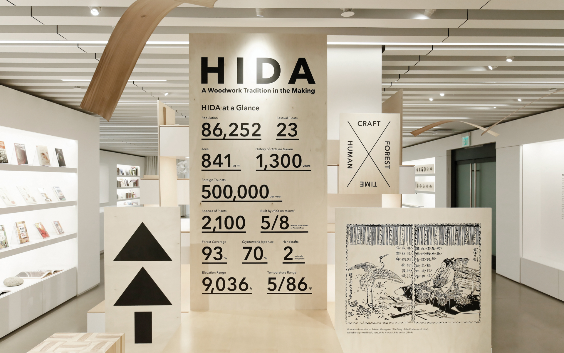 HIDA: A Woodwork Tradition in the Making